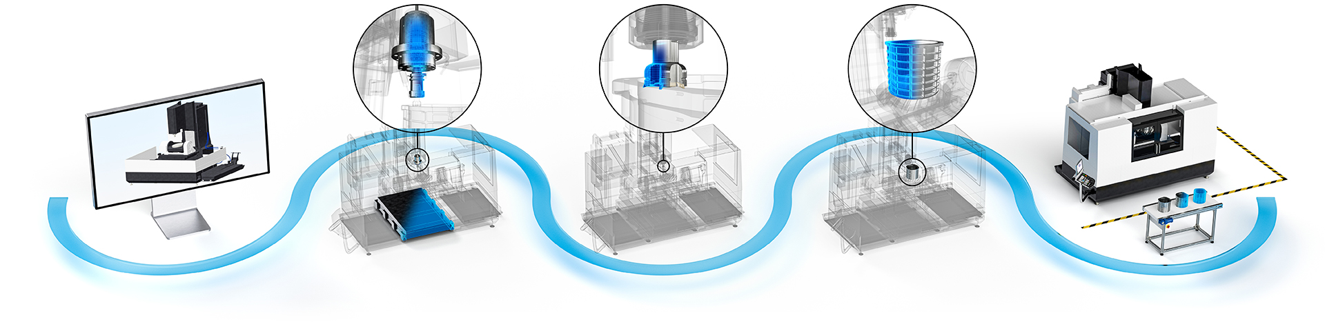 Rozwiązania dla każdego etapu produkcji