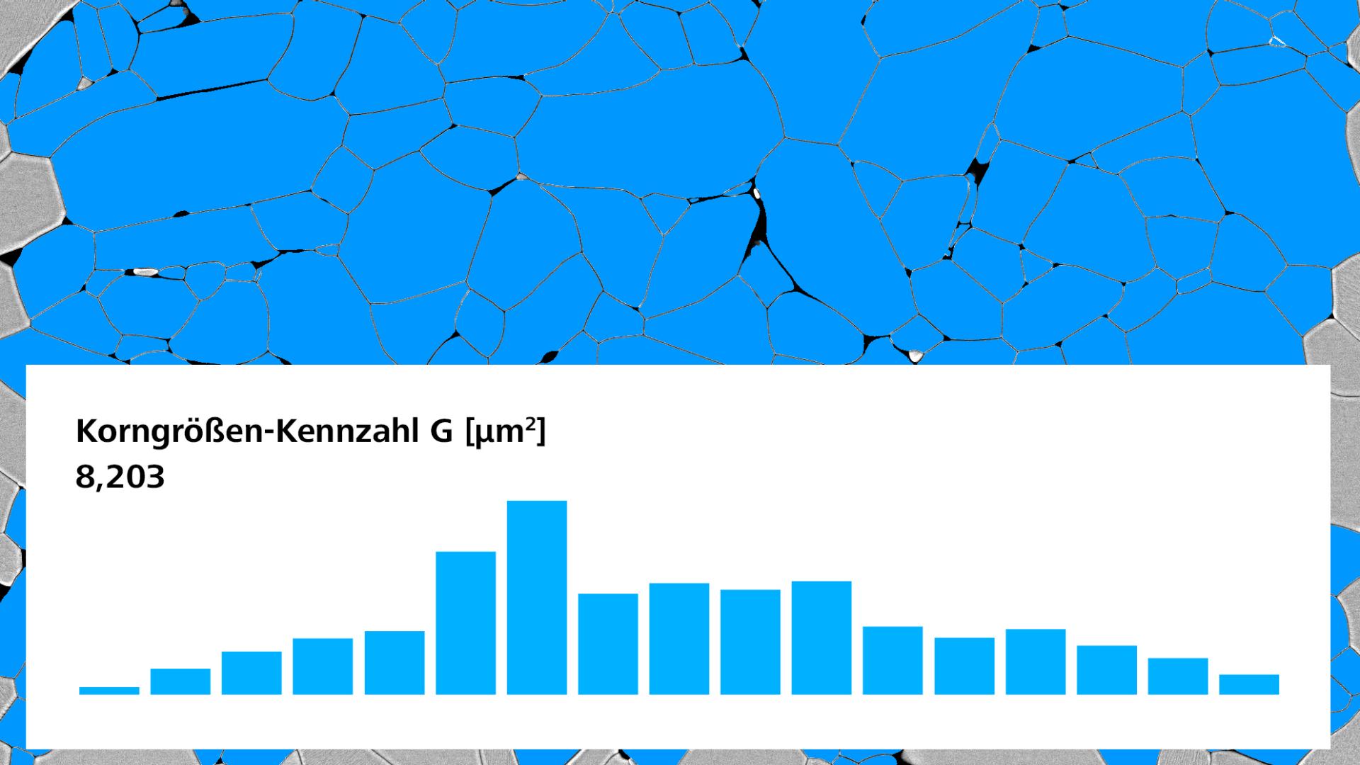 Automatyczna analiza wielkości ziaren na obrazie SEM z histogramem i średnią wielkością ziaren.