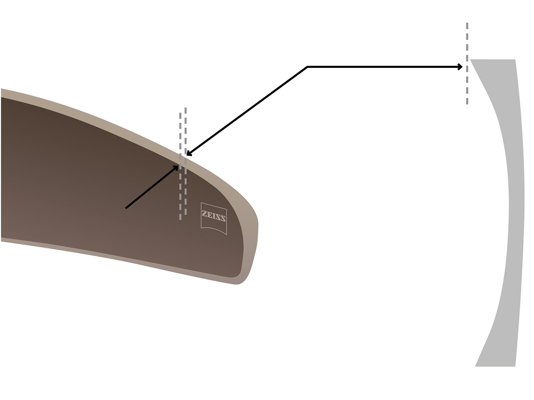 Wizualizacja zakrzywionych soczewek ze zbliżeniem na technologię Cosmetic Edge®. 